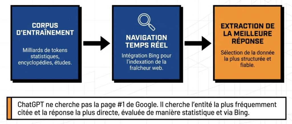 Comment ChatGPT sélectionne et cite ses sources ?