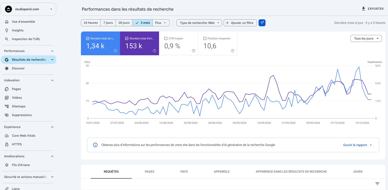 Courbe Search Console de Agence Midnight