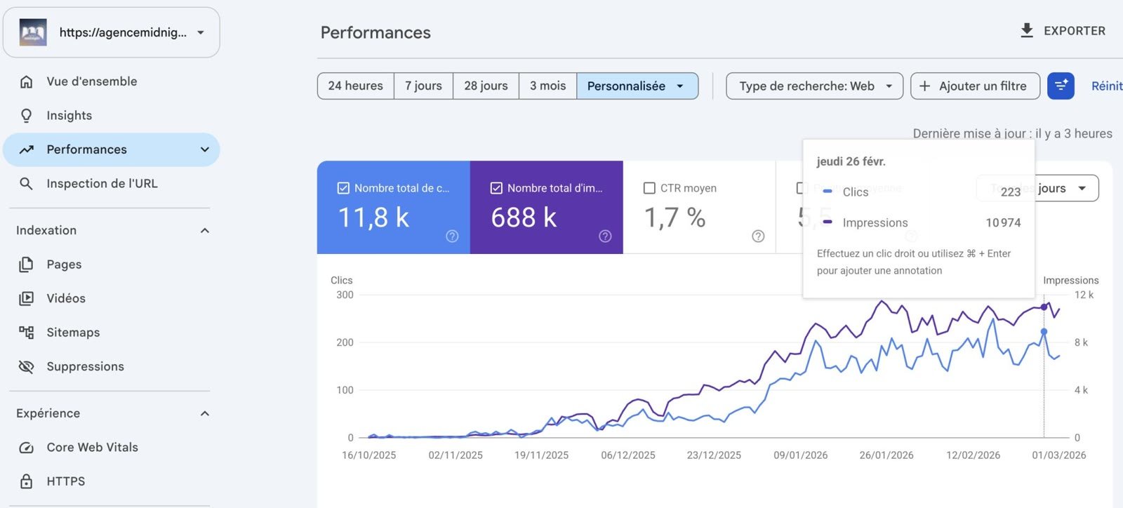 Courbe Search Console de Studio Par Ici