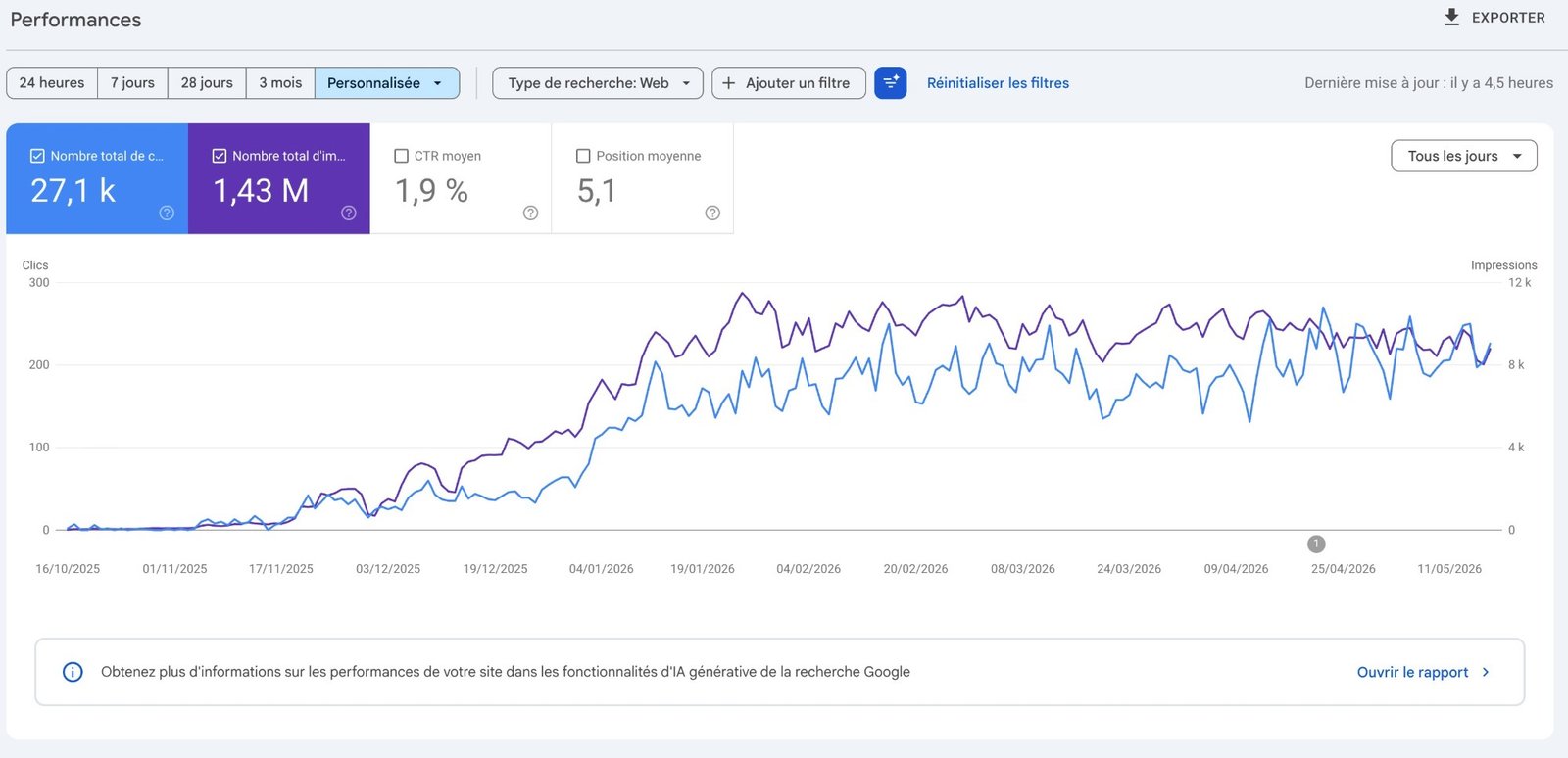 Rapport Performances de la Google Search Console