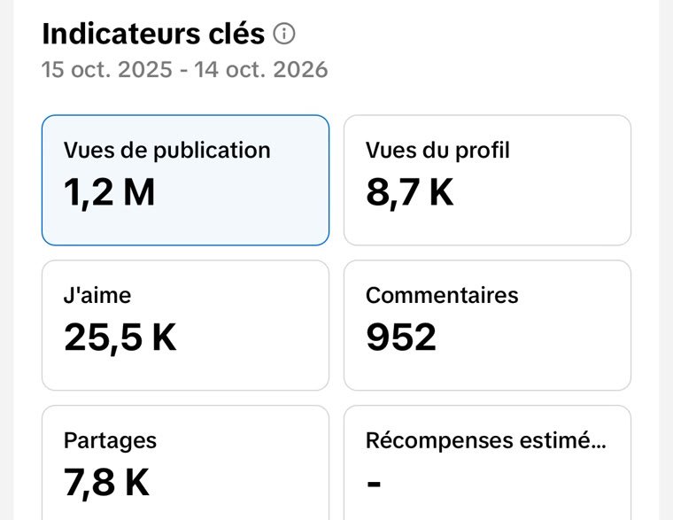 Statistiques TikTok Studio sur 365 jours : 1,2 million de vues