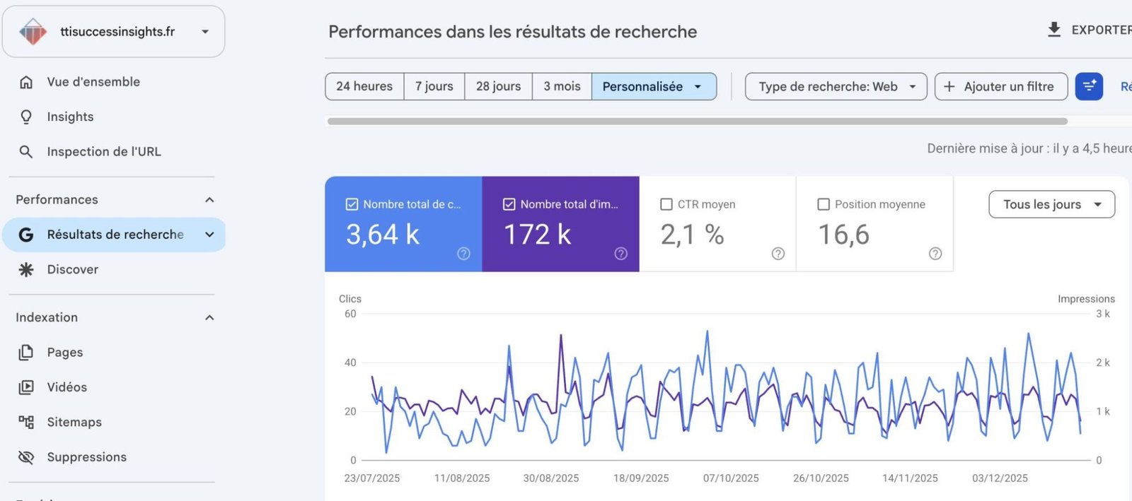 Search Console : TTI Success Insights